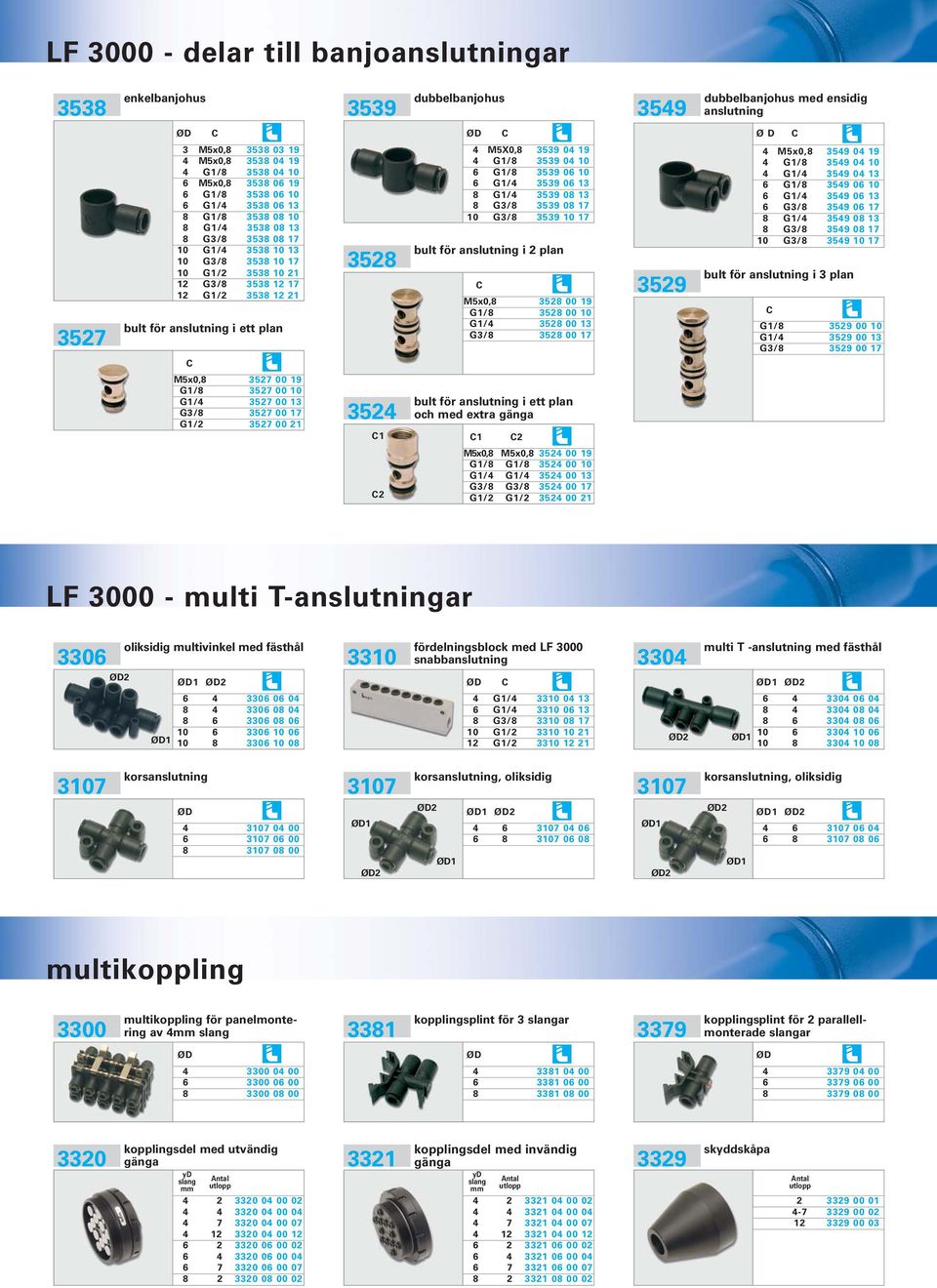 3549 06 13 6 G1/4 3538 06 13 8 G3/8 3539 08 17 6 G3/8 3549 06 17 8 G1/8 3538 08 10 10 G3/8 3539 10 17 8 G1/4 3549 08 13 8 G1/4 3538 08 13 8 G3/8 3549 08 17 8 G3/8 3538 08 17 10 G3/8 3549 10 17 10