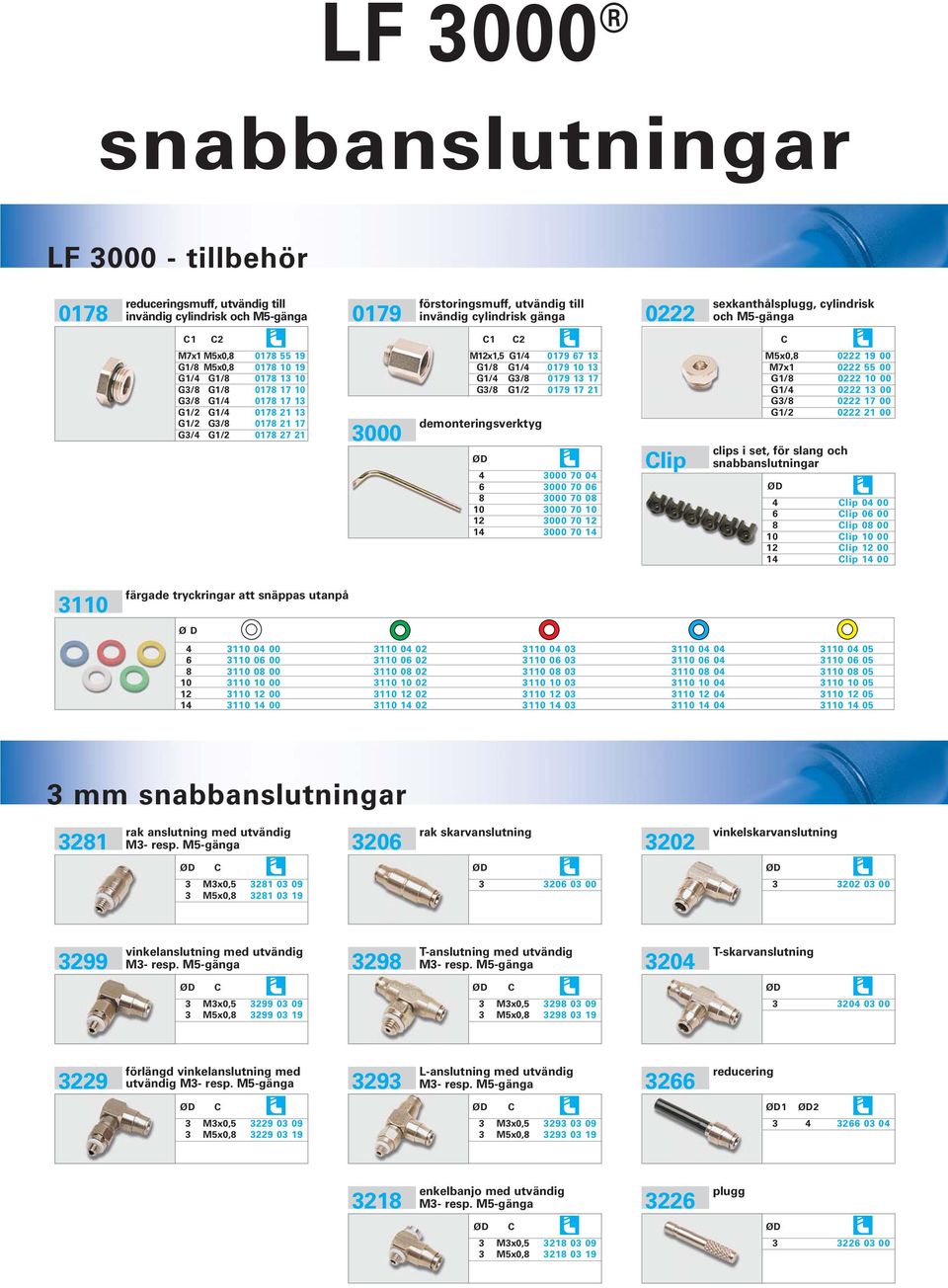 27 21 3000 M12x1,5 G1/4 0179 67 13 G1/8 G1/4 0179 10 13 G1/4 G3/8 0179 13 17 G3/8 G1/2 0179 17 21 demonteringsverktyg 4 3000 70 04 6 3000 70 06 8 3000 70 08 10 3000 70 10 12 3000 70 12 14 3000 70 14