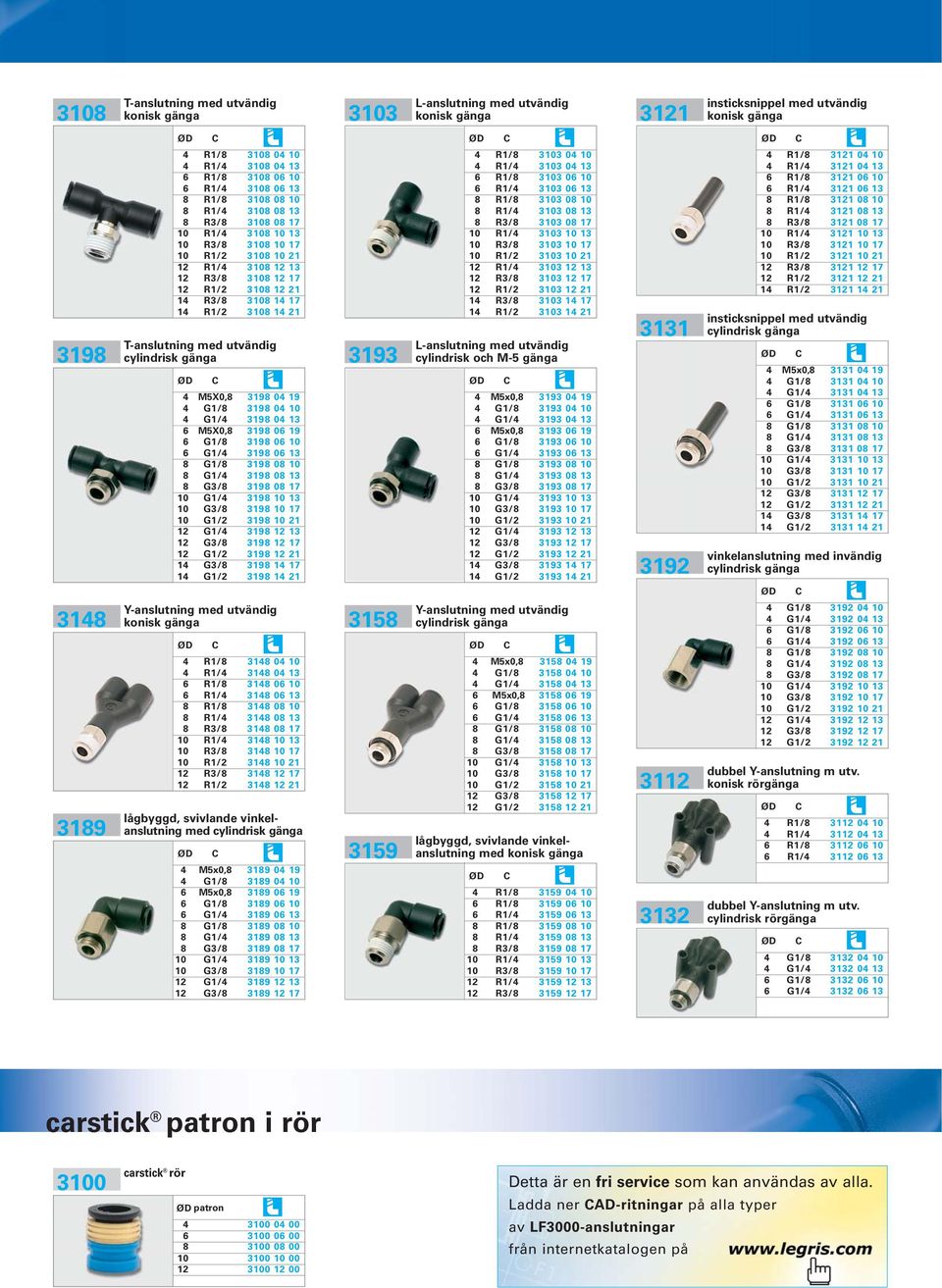 14 R1/2 3108 14 21 T-anslutning med utvändig cylindrisk gänga 4 M5X0,8 3198 04 19 4 G1/8 3198 04 10 4 G1/4 3198 04 13 6 M5X0,8 3198 06 19 6 G1/8 3198 06 10 6 G1/4 3198 06 13 8 G1/8 3198 08 10 8 G1/4