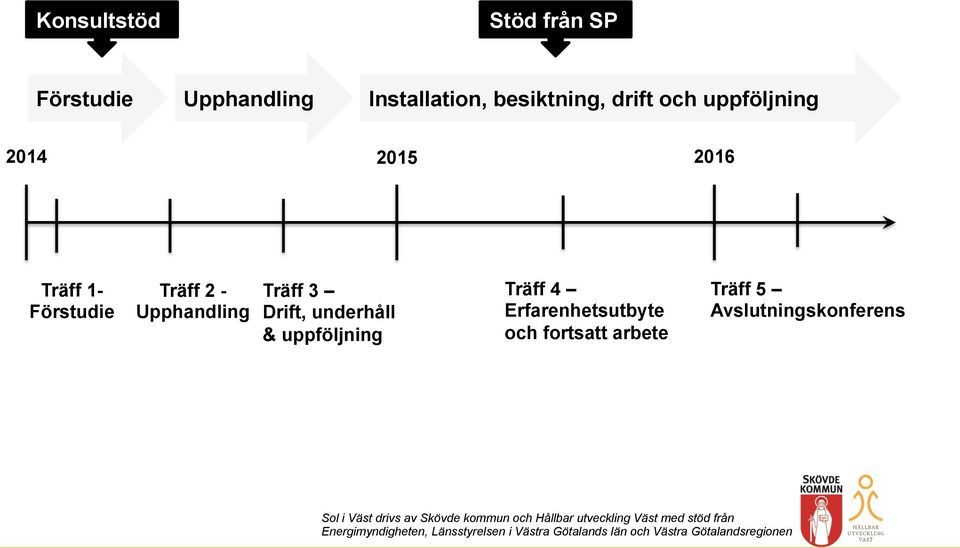 Förstudie Träff 2 - Upphandling Träff 3 Drift, underhåll &