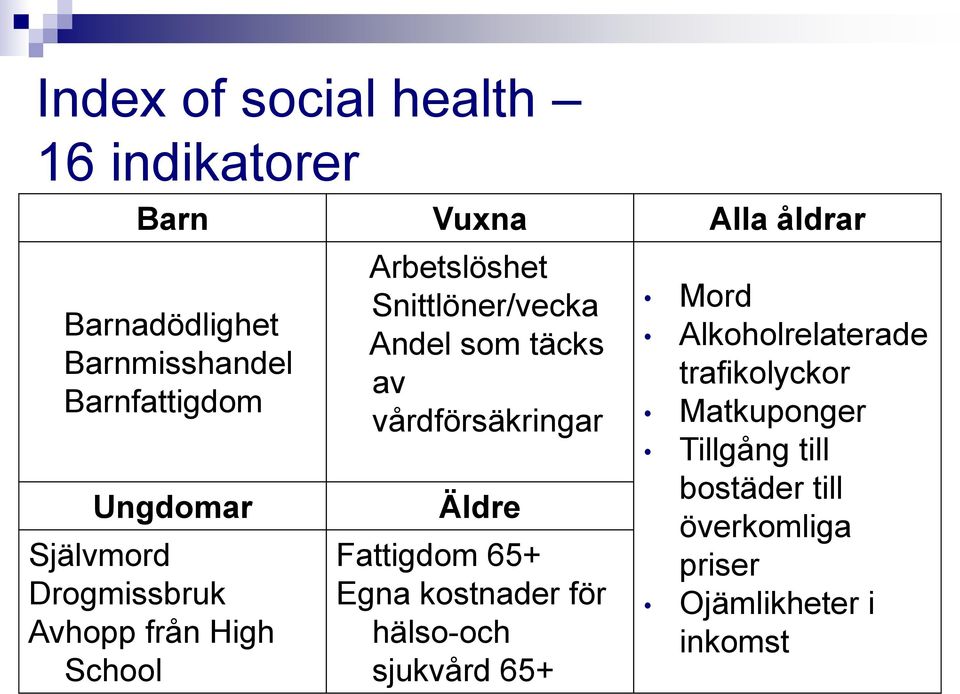 Andel som täcks av vårdförsäkringar Äldre Fattigdom 65+ Egna kostnader för hälso-och sjukvård 65+