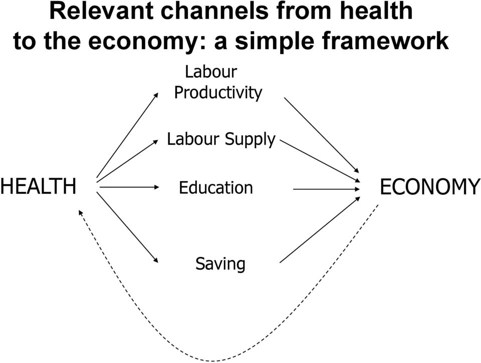 Labour Productivity Labour