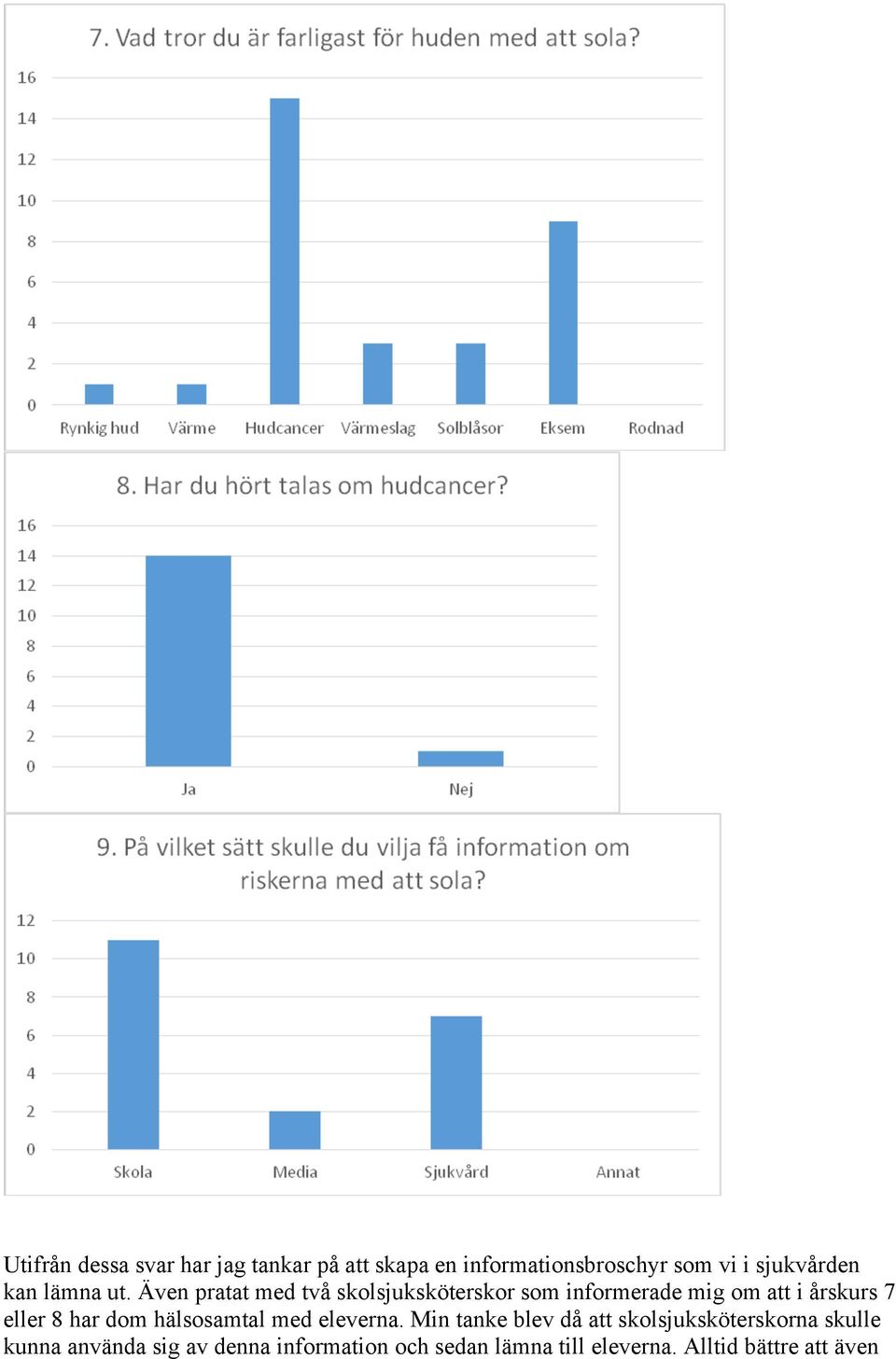 Även pratat med två skolsjuksköterskor som informerade mig om att i årskurs 7 eller 8 har