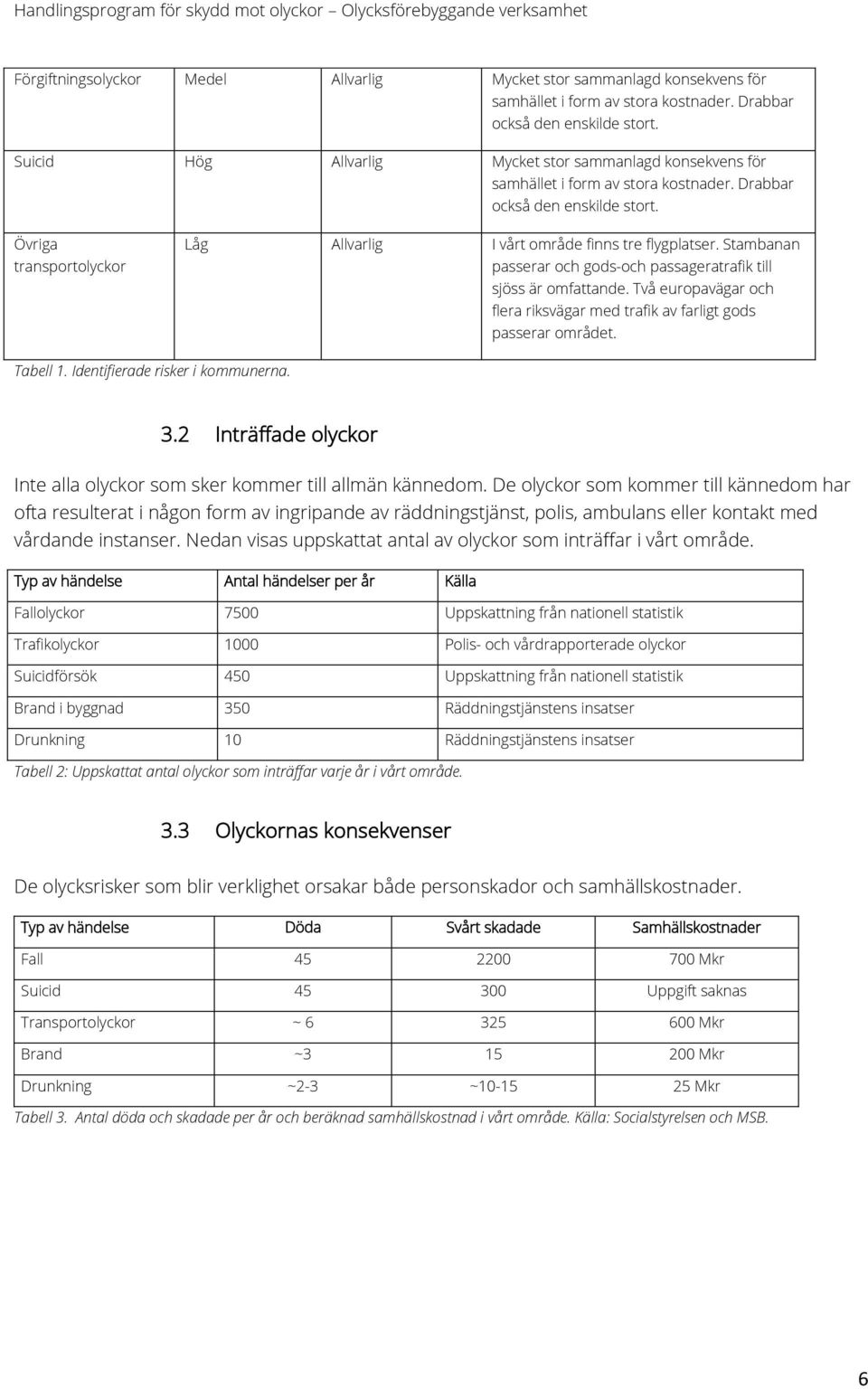 Övriga transportolyckor Låg Allvarlig I vårt område finns tre flygplatser. Stambanan passerar och gods-och passageratrafik till sjöss är omfattande.