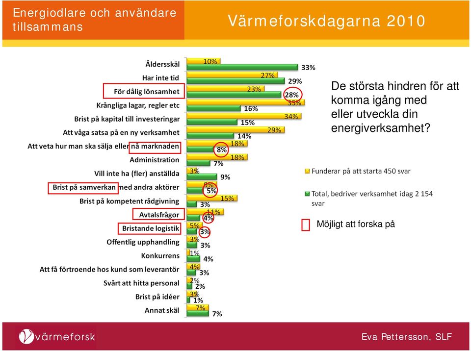 utveckla din