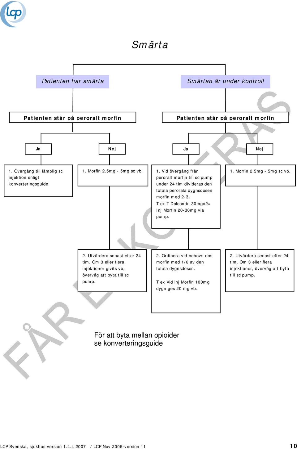 T ex T Dolcontin 30mgx2= Inj Morfin 20-30mg via pump. 1. Morfin 2.5mg - 5mg sc vb. 2. Utvärdera senast efter 24 tim. Om 3 eller flera injektioner givits vb, överväg att byta till sc pump. 2. Ordinera vid behovs-dos morfin med 1/6 av den totala dygnsdosen.