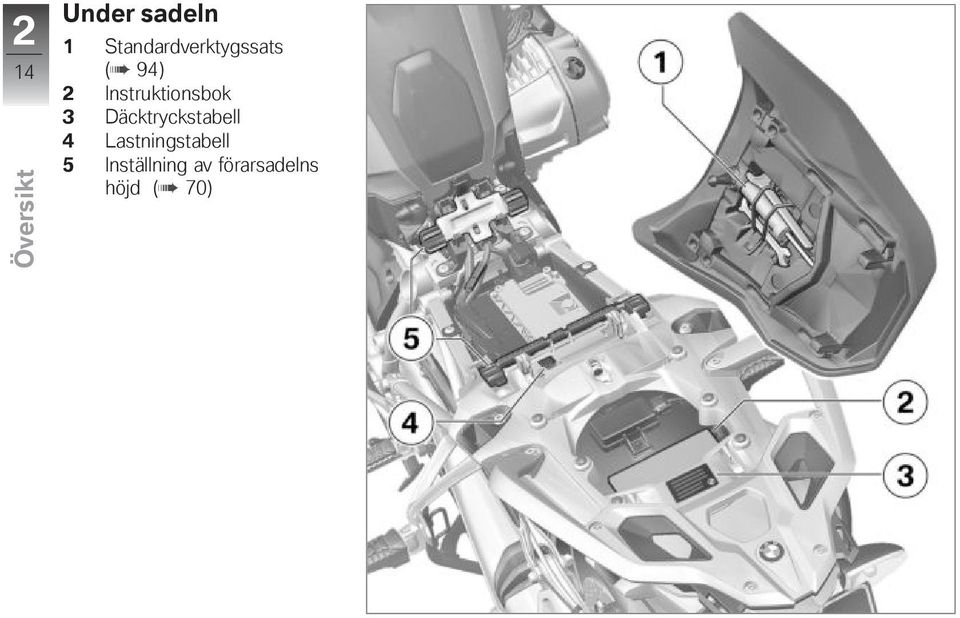 Instruktionsbok 3 Däcktryckstabell 4