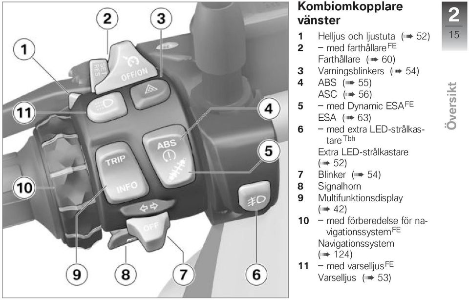 LED-strålkastare Tbh Extra LED-strålkastare ( 52) 7 Blinker ( 54) 8 Signalhorn 9 Multifunktionsdisplay