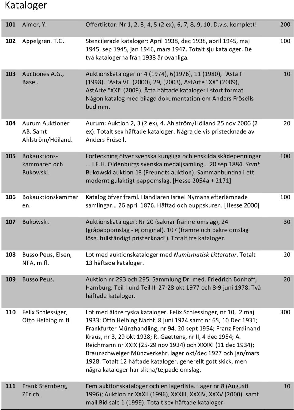 4 Aurum Auktioner AB. Samt Ahlström/Höiland. 5 Bokauktions- kammaren och Bukowski. 6 Bokauktionskammar en.