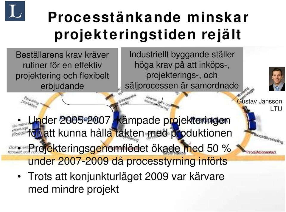 samordnade Under 2005-2007 kämpade projekteringen för att kunna hålla takten med produktionen Projekteringsgenomflödet