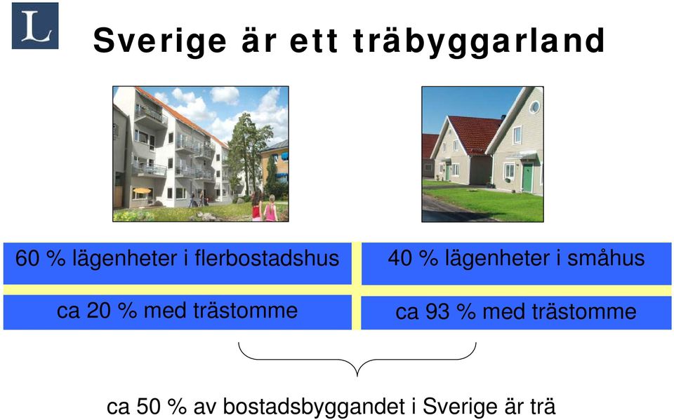 trästomme 40 % lägenheter i småhus ca 93 %