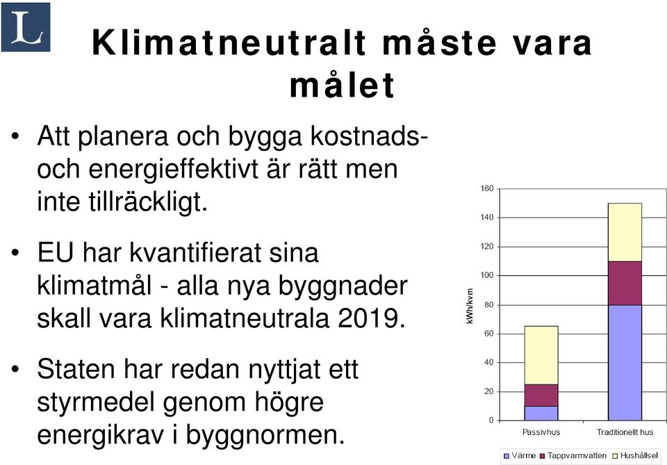 EU har kvantifierat sina klimatmål - alla nya byggnader skall vara