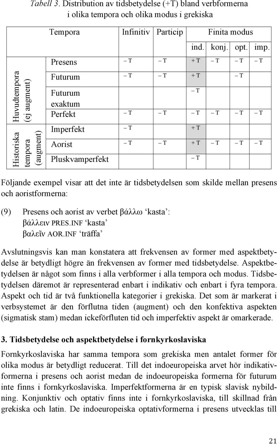 exempel visar att det inte är tidsbetydelsen som skilde mellan presens och aoristformerna: (9) Presens och aorist av verbet!"##$ kasta :!!""#$% PRES.INF kasta!"#$%& AOR.