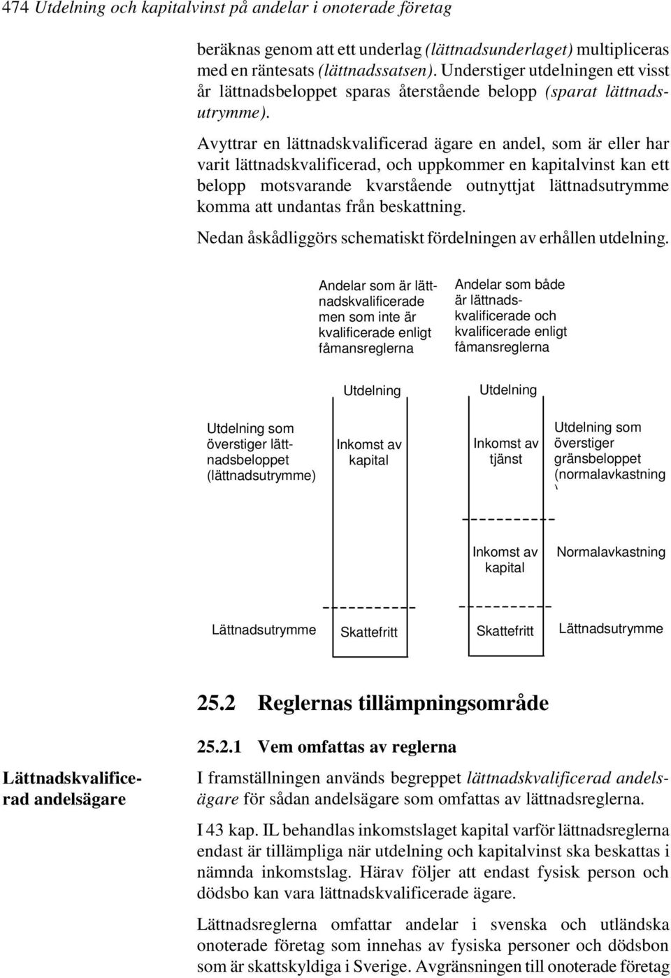 (normalavkastning ) Inkomst av kapital Normalavkastning Lättnadsutrymme Skattefritt Skattefritt Lättnadsutrymme 25.