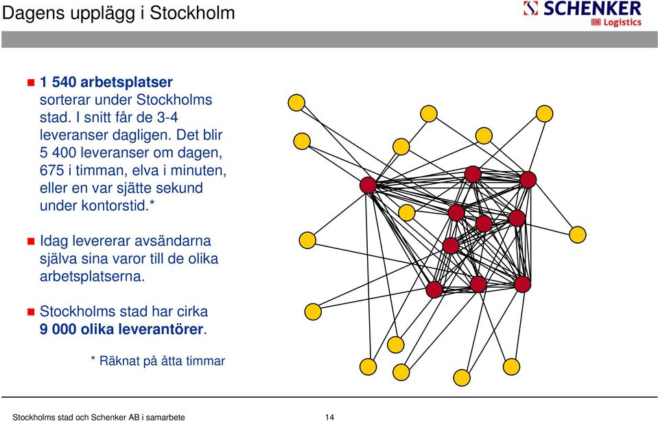 Det blir 5 400 leveranser om dagen, 675 i timman, elva i minuten, eller en var sjätte sekund