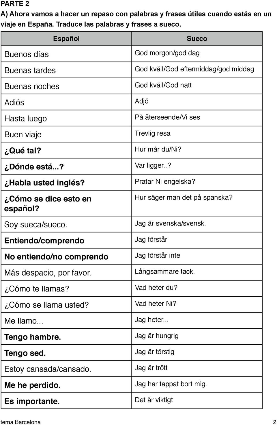 Entiendo/comprendo No entiendo/no comprendo Más despacio, por favor. Cómo te llamas? Cómo se llama usted? Me llamo... Tengo hambre. Tengo sed. Estoy cansada/cansado. Me he perdido. Es importante.