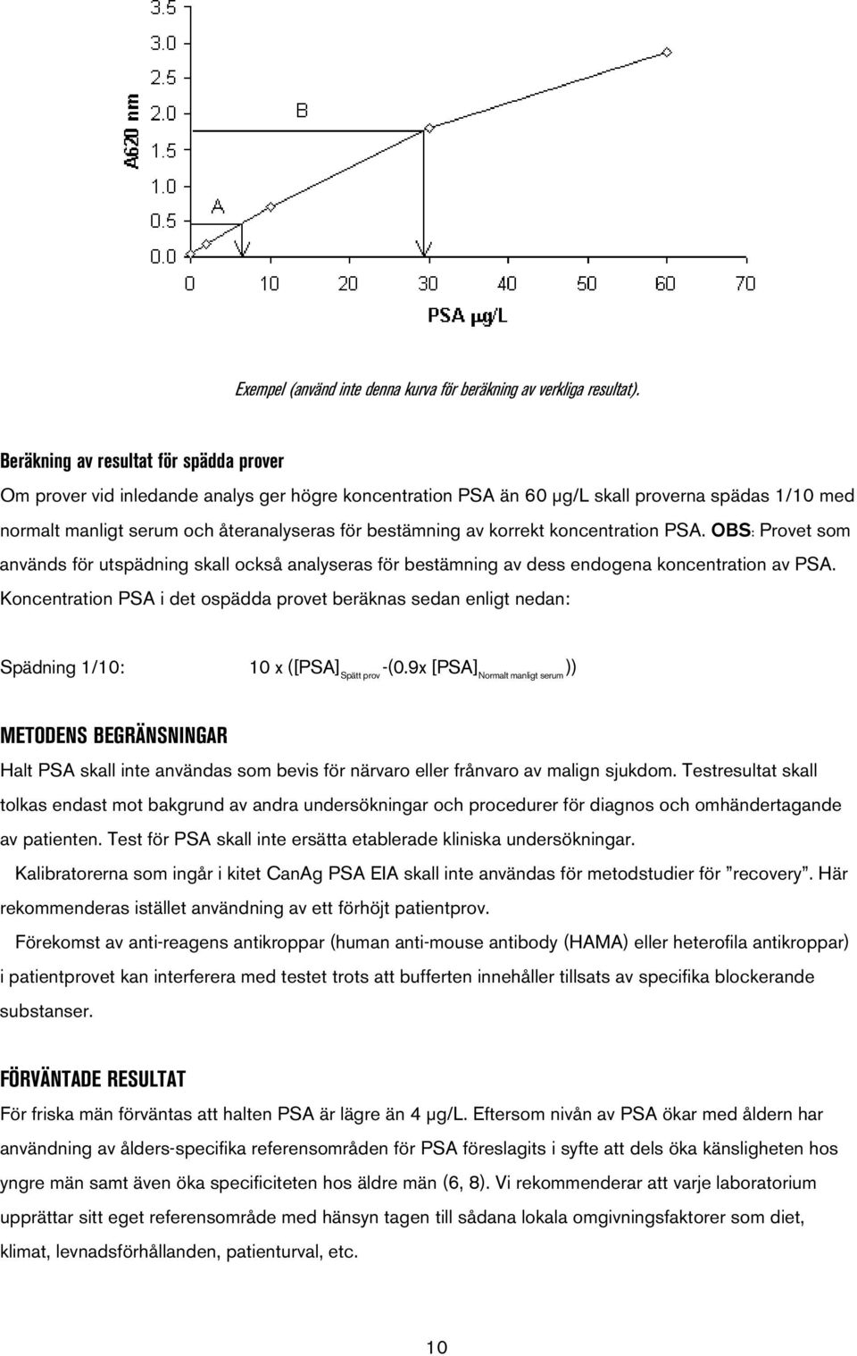 korrekt koncentration PSA. OBS: Provet som används för utspädning skall också analyseras för bestämning av dess endogena koncentration av PSA.