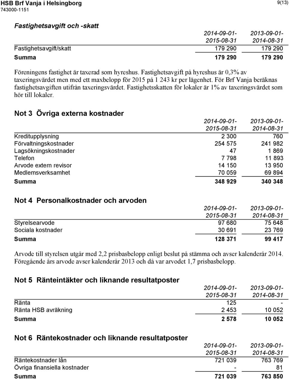 Fastighetsskatten för lokaler är 1% av taxeringsvärdet som hör till lokaler.