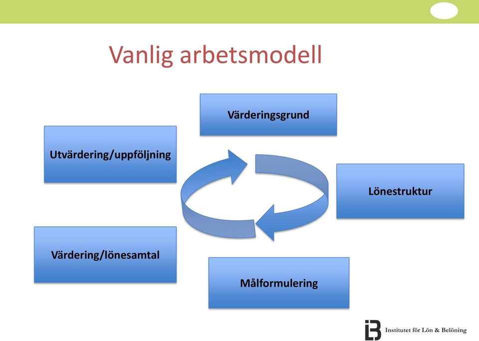 Utvärdering/uppföljning