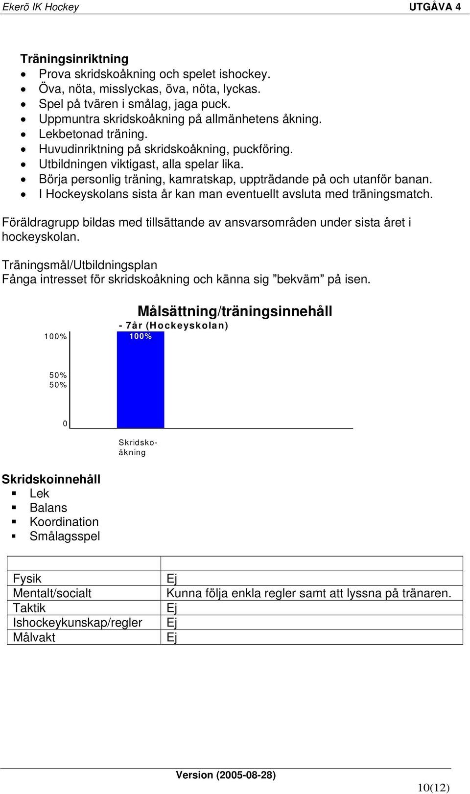 I Hockeyskolans sista år kan man eventuellt avsluta med träningsmatch. Föräldragrupp bildas med tillsättande av ansvarsområden under sista året i hockeyskolan.