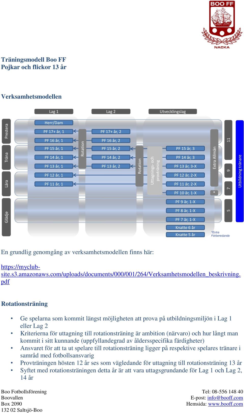 pdf Rotationsträning Ge spelarna som kommit längst möjligheten att prova på utbildningsmiljön i Lag 1 eller Lag 2 Kriterierna för uttagning till rotationsträning är ambition (närvaro) och hur långt