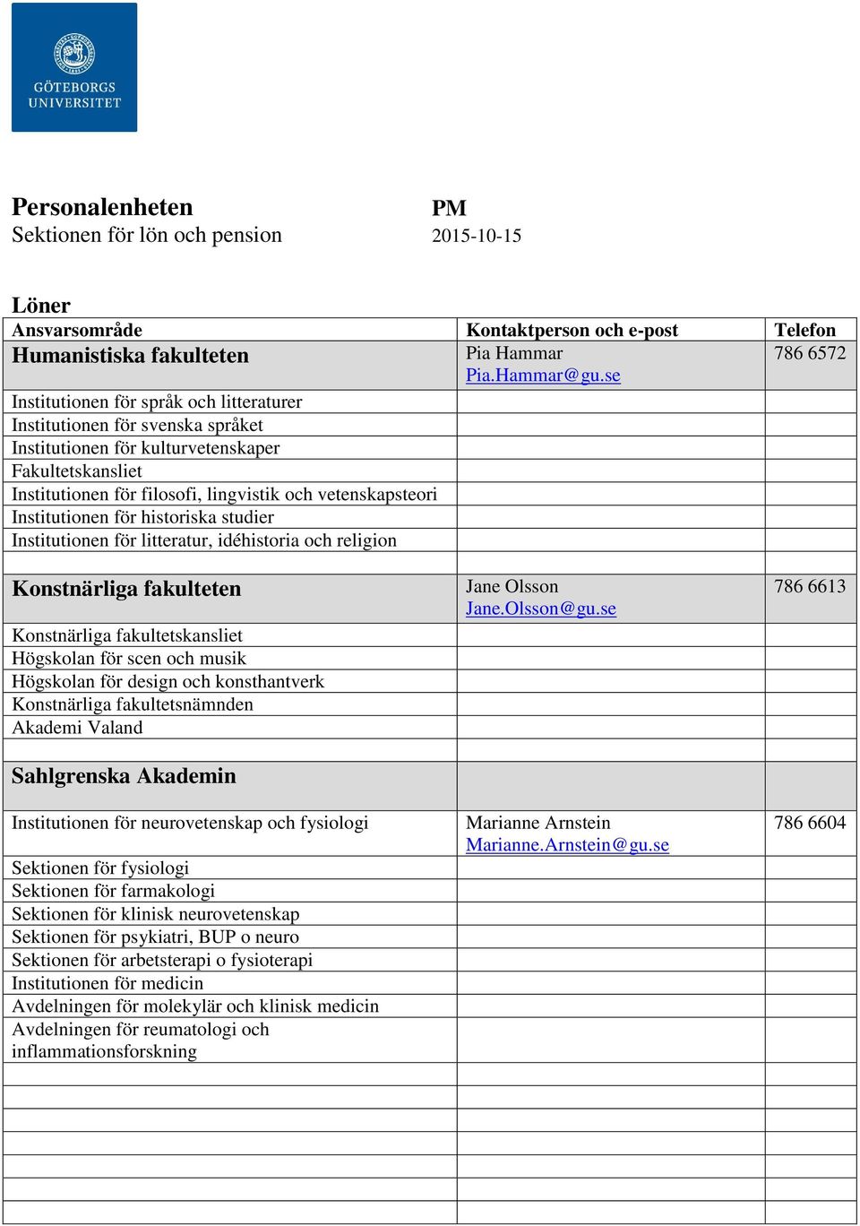 historiska studier Institutionen för litteratur, idéhistoria och religion Konstnärliga fakulteten Konstnärliga fakultetskansliet Högskolan för scen och musik Högskolan för design och konsthantverk