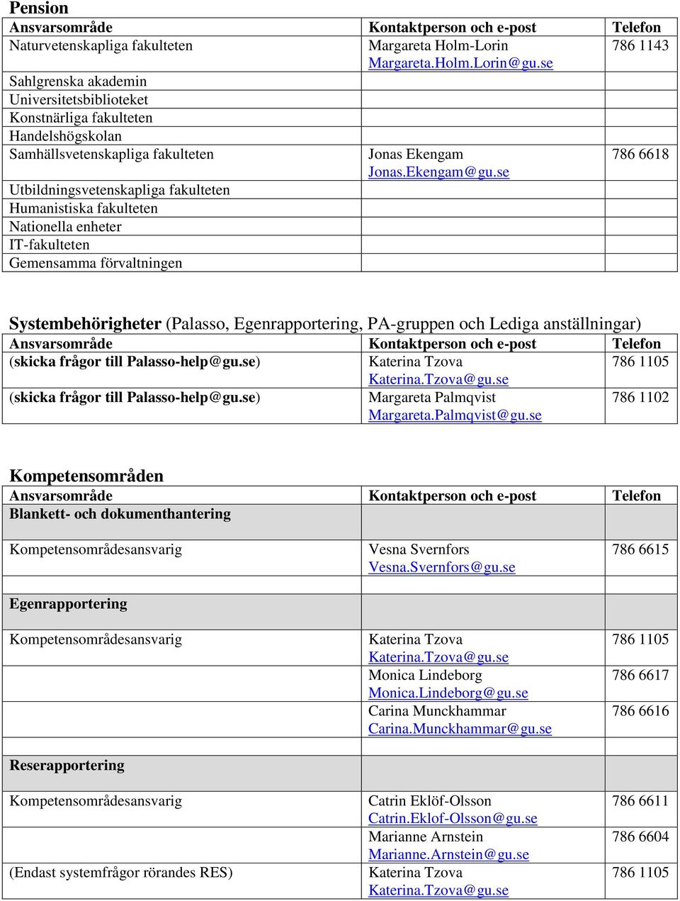 enheter IT-fakulteten Gemensamma förvaltningen Jonas Ekengam Jonas.Ekengam@gu.