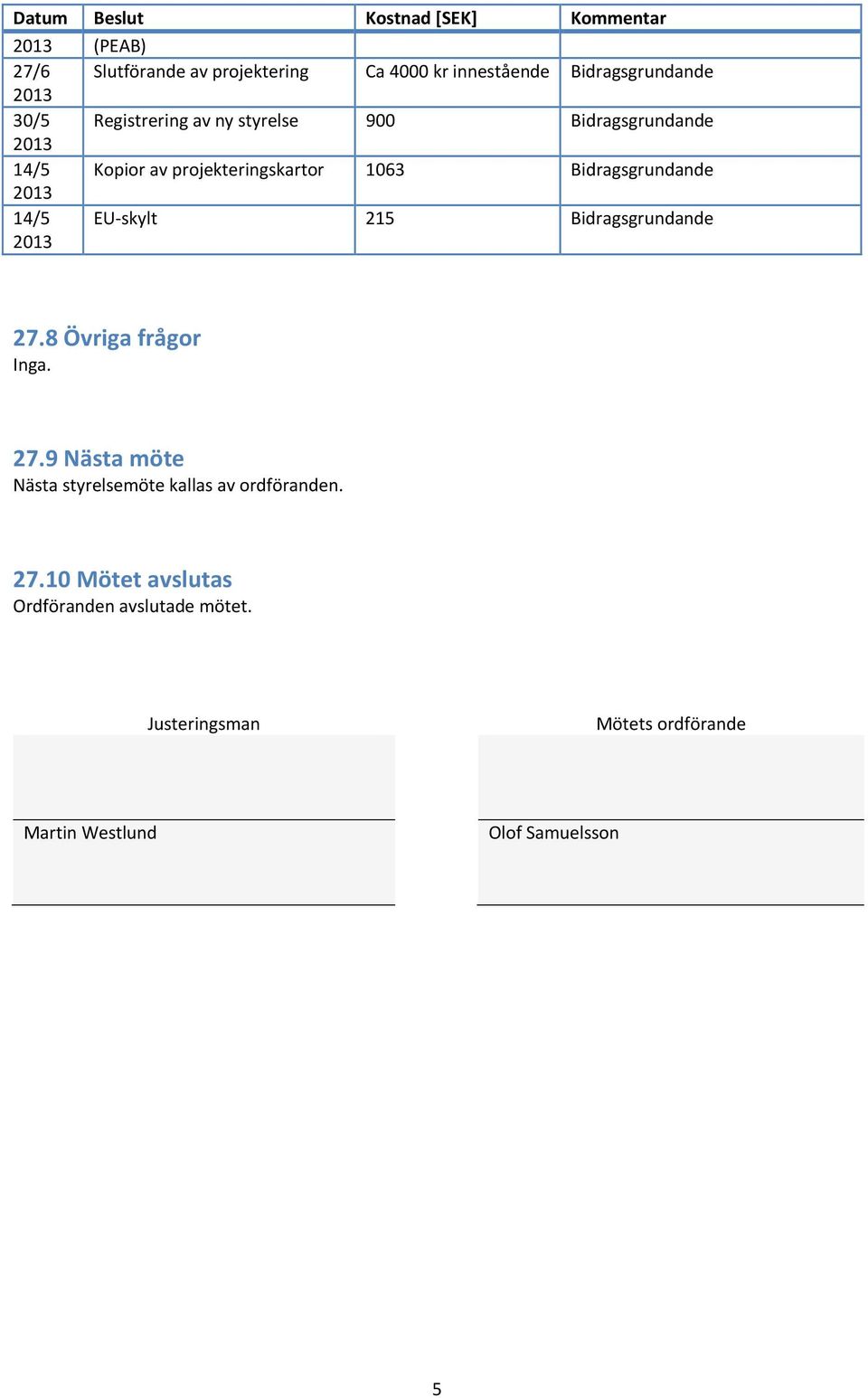 Bidragsgrundande 14/5 EU skylt 215 Bidragsgrundande 27.8 Övriga frågor Inga. 27.9 Nästa möte Nästa styrelsemöte kallas av ordföranden.