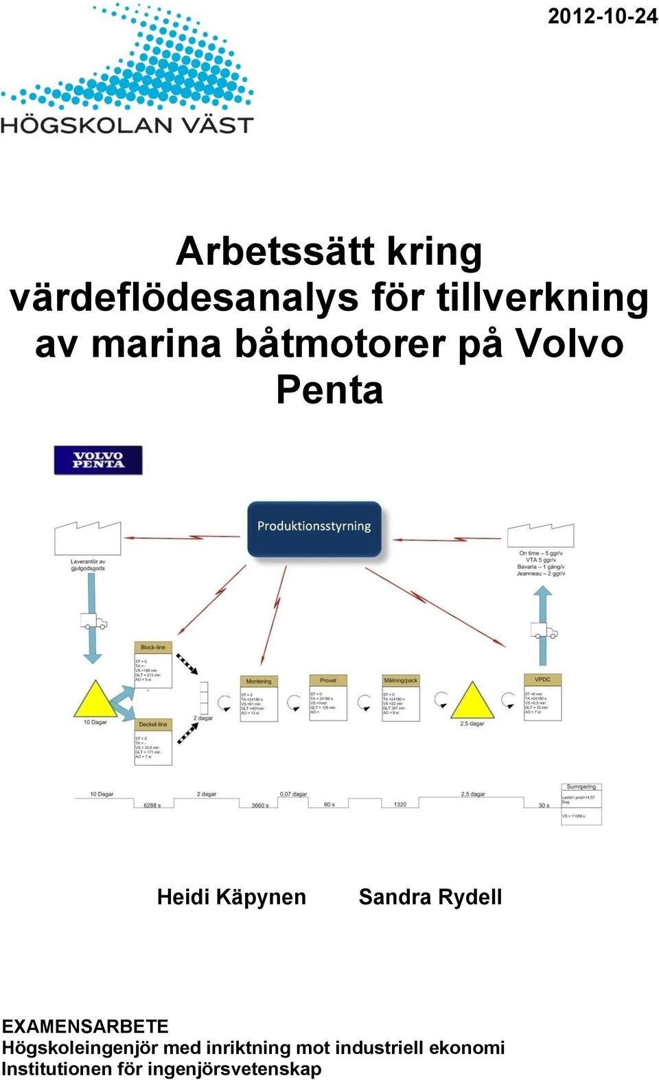 Käpynen Sandra Rydell EXAMENSARBETE Högskoleingenjör med