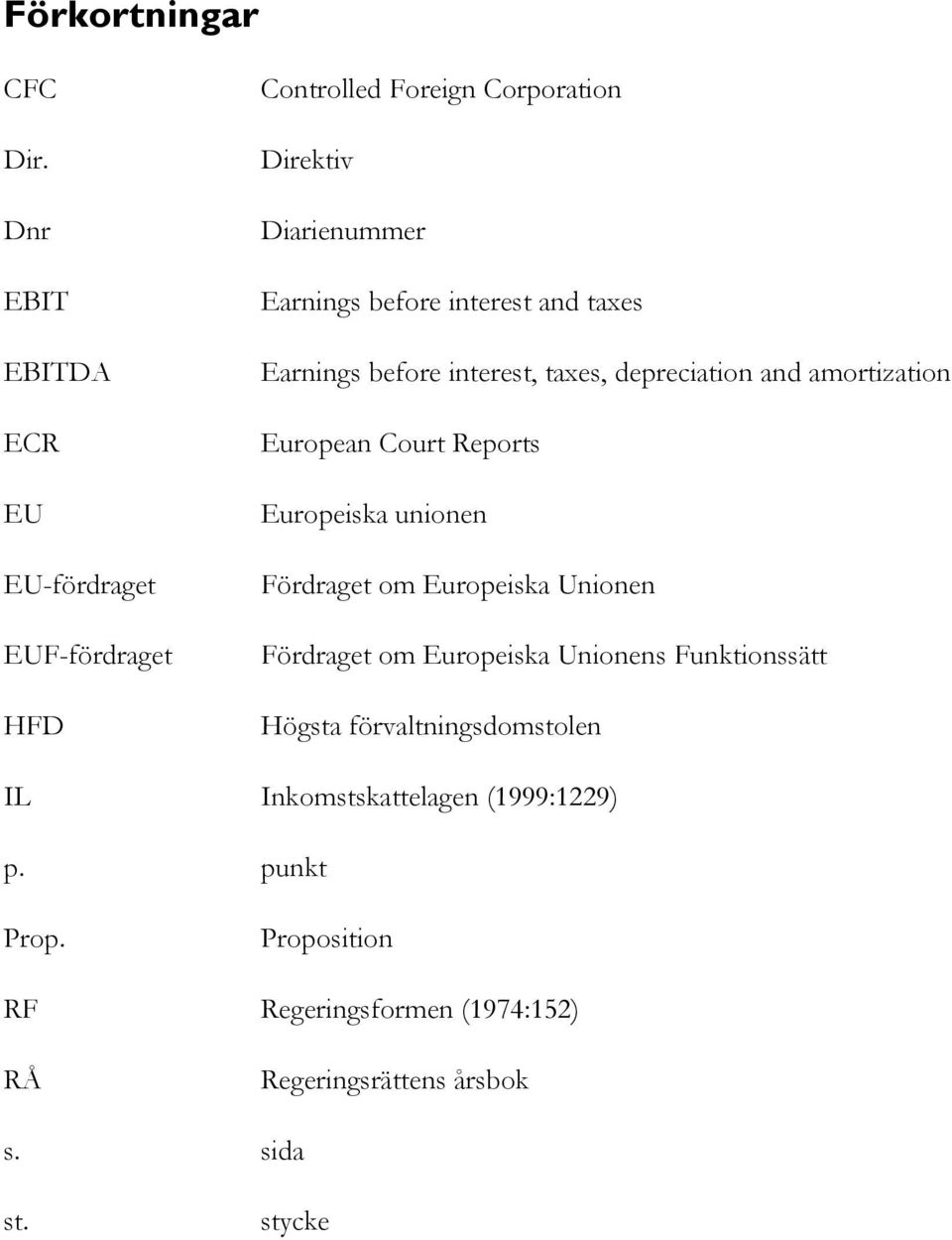 interest and taxes Earnings before interest, taxes, depreciation and amortization European Court Reports Europeiska unionen