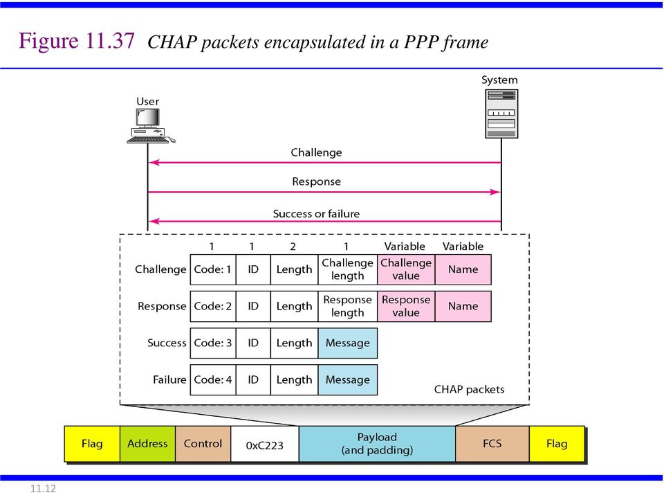 packets