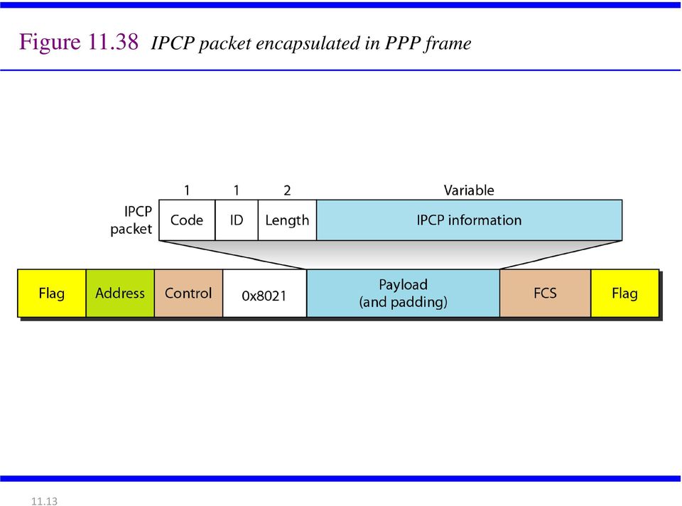 packet