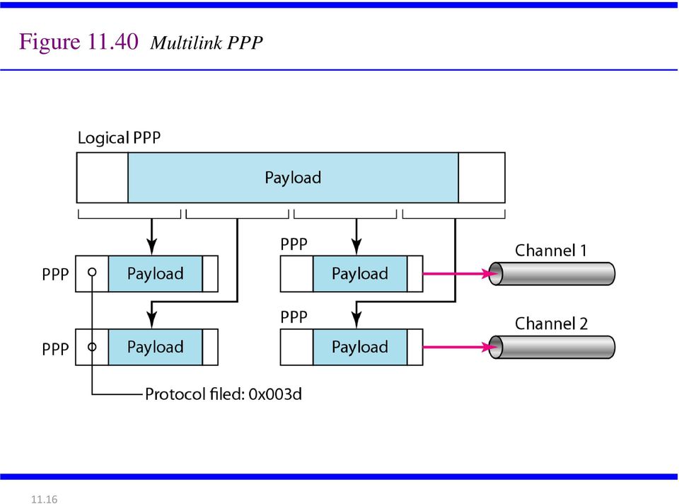 Multilink