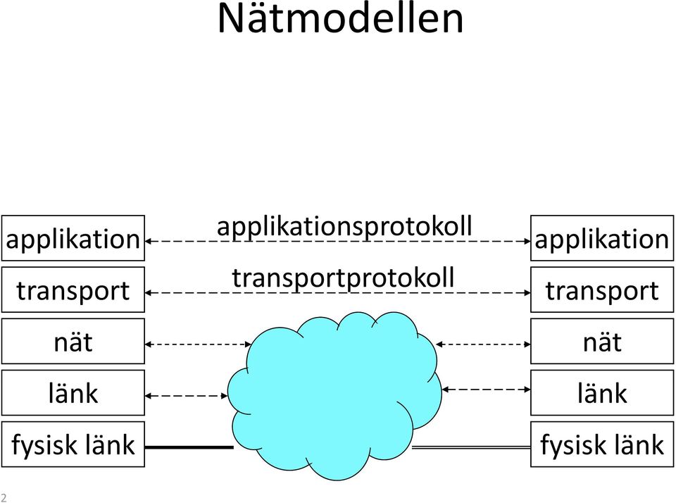 applikationsprotokoll