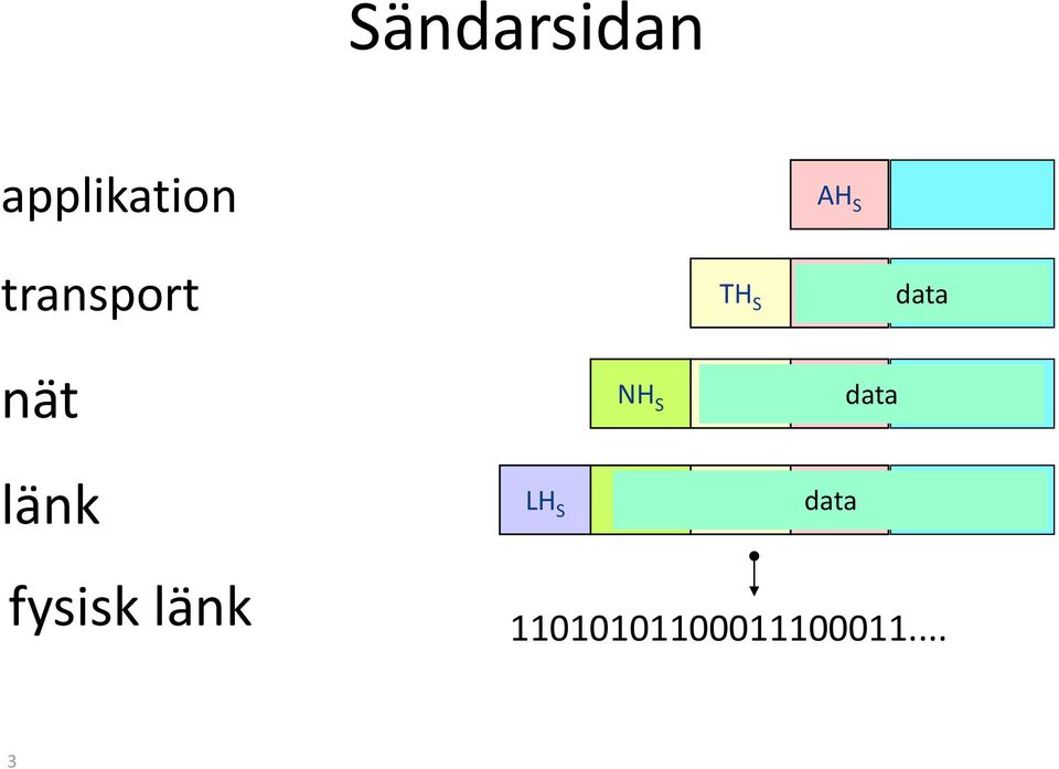 TH S AHdata S länk LH S NH S TH S