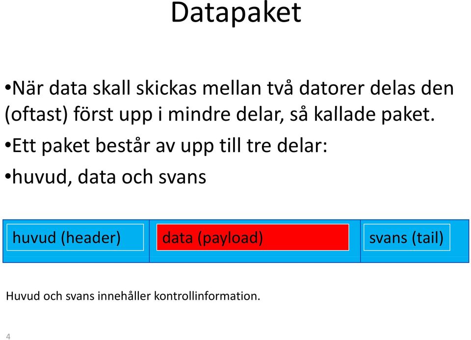 kt Ett paket består av upp till tre delar: huvud, data och svans huvud