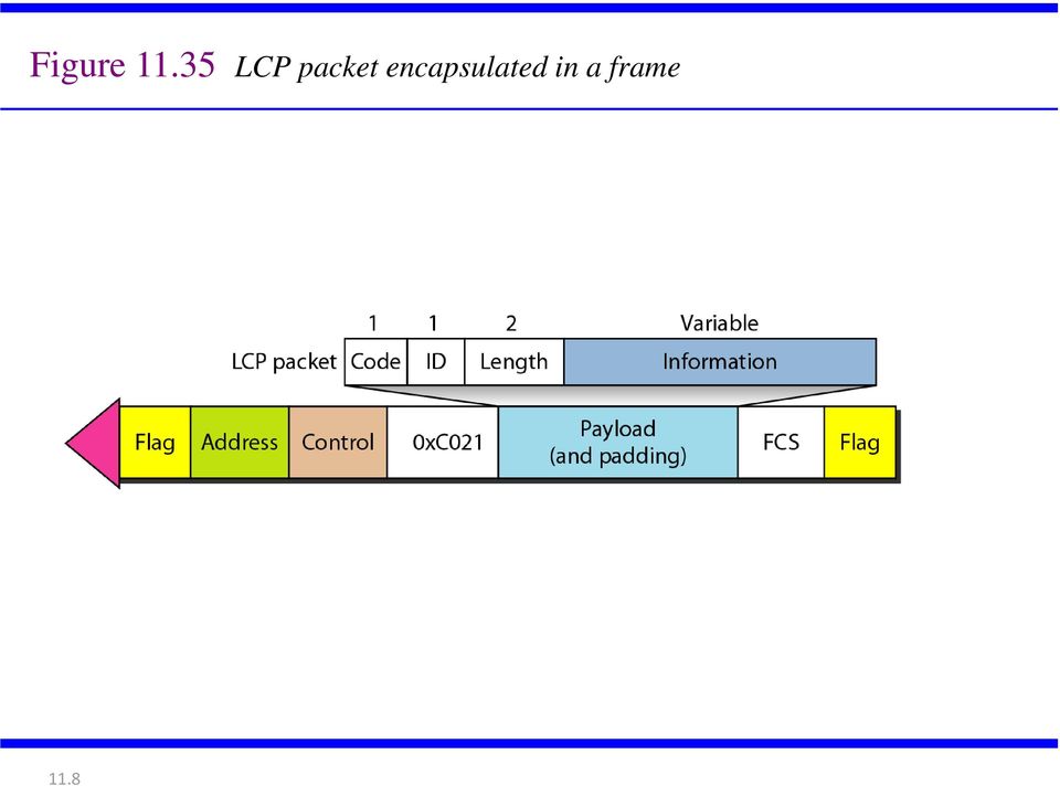 packet