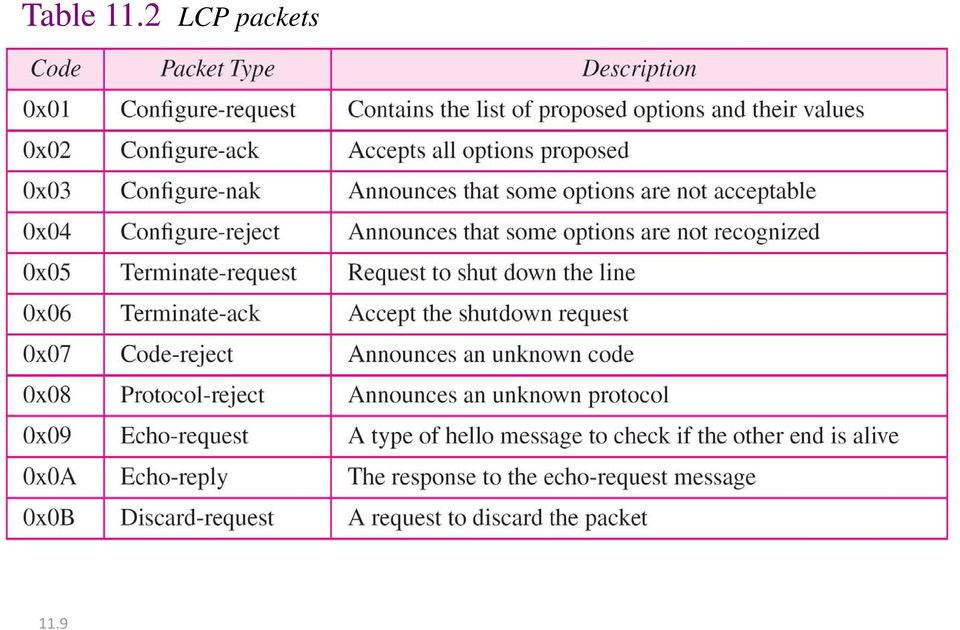 packets