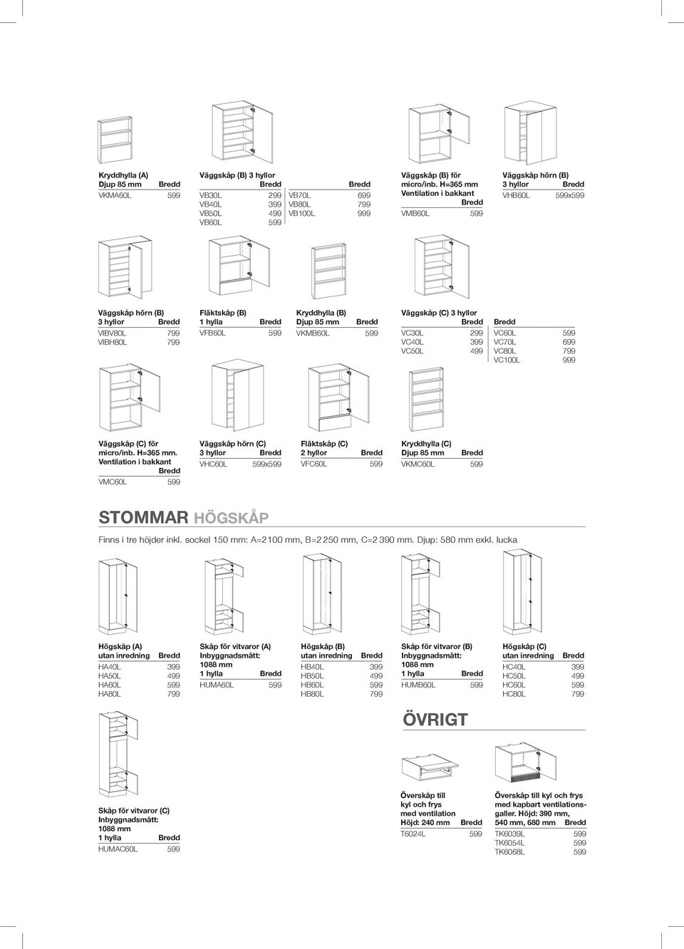 VKMB60L 599 Väggskåp (C) 3 hyllor VC30L 299 VC40L 399 VC50L 499 VC60L 599 VC70L 699 VC80L 799 VC100L 999 Väggskåp (C) för micro/inb. H=365 mm.