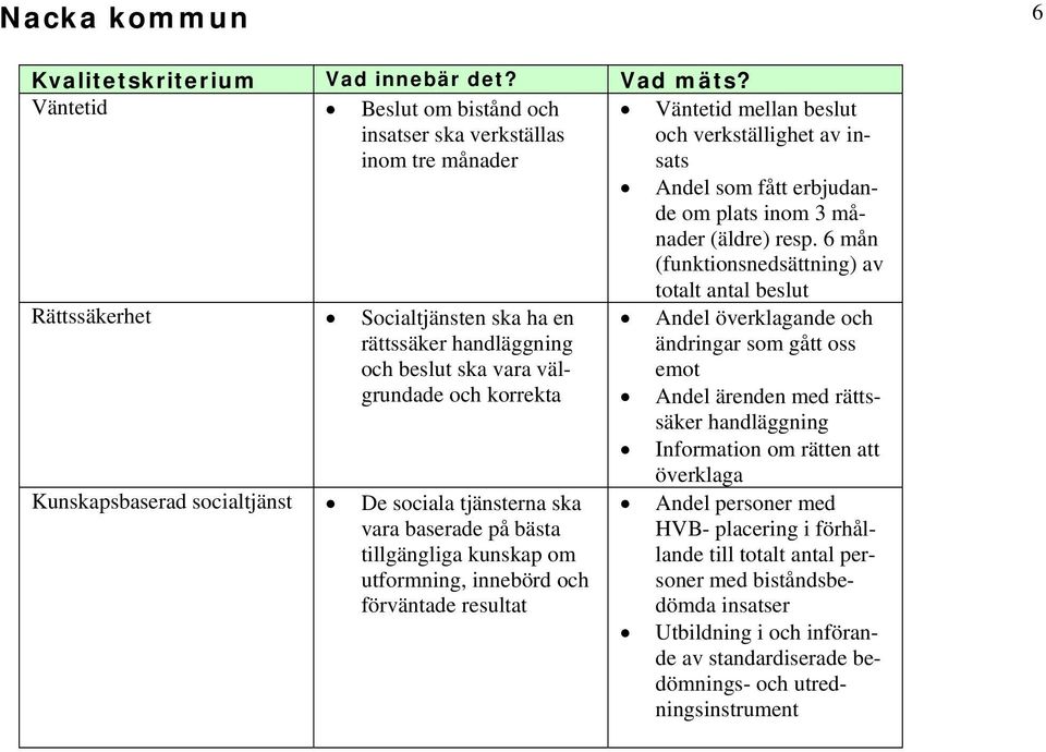 6 mån (funktionsnedsättning) av Rättssäkerhet Socialtjänsten ska ha en rättssäker handläggning och beslut ska vara välgrundade och korrekta Kunskapsbaserad socialtjänst De sociala tjänsterna ska vara