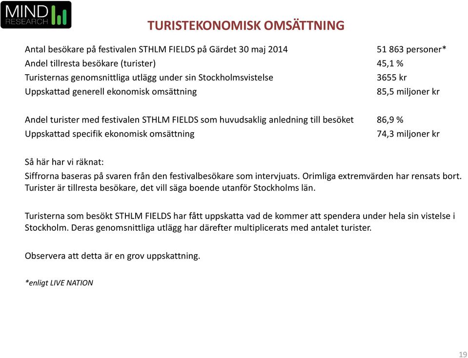 omsättning 7 miljoner kr Så här har vi räknat: Siffrorna baseras på svaren från den festivalbesökare som intervjuats. Orimliga extremvärden har rensats bort.