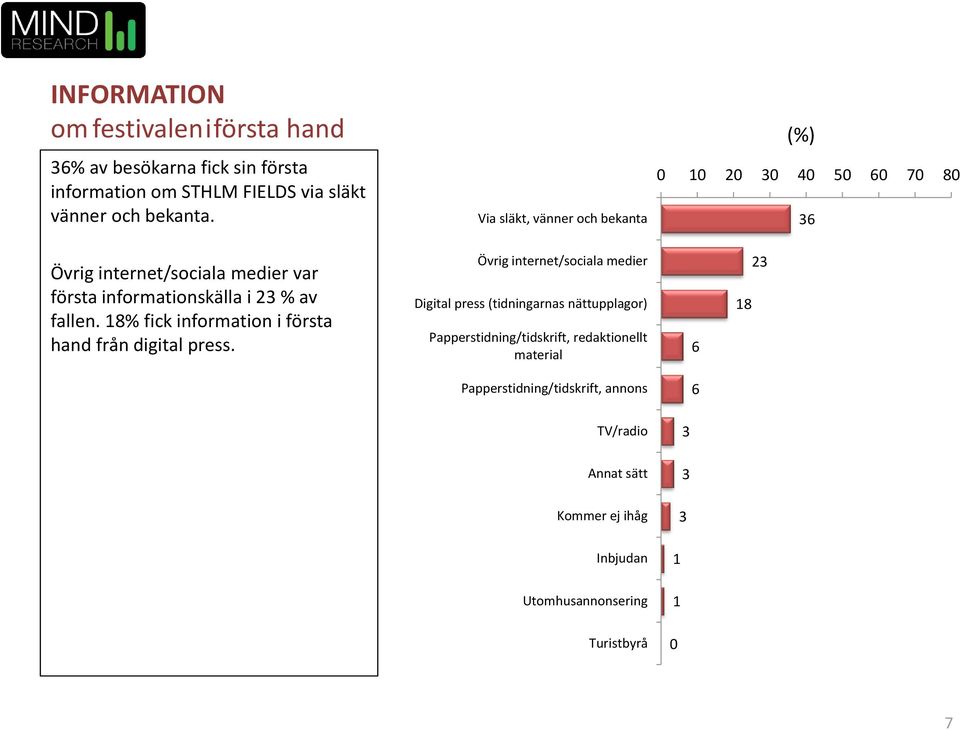 8% fick information i första hand från digital press.