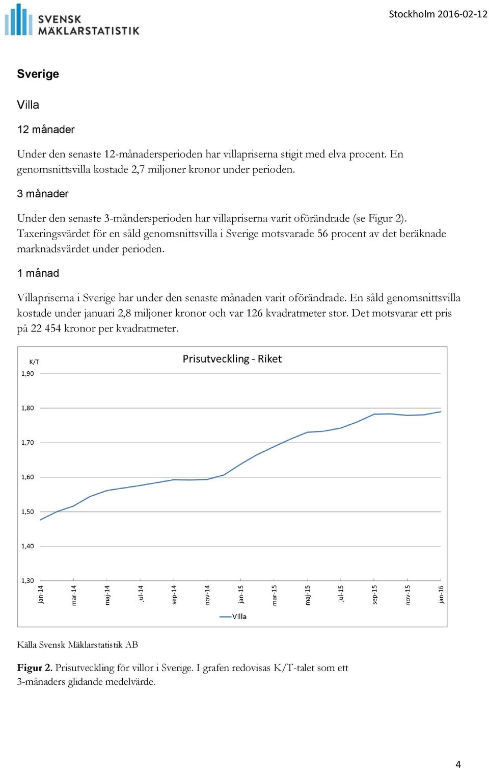 Taxeringsvärdet för en såld genomsnittsvilla i Sverige motsvarade 56 procent av det beräknade marknadsvärdet under perioden.