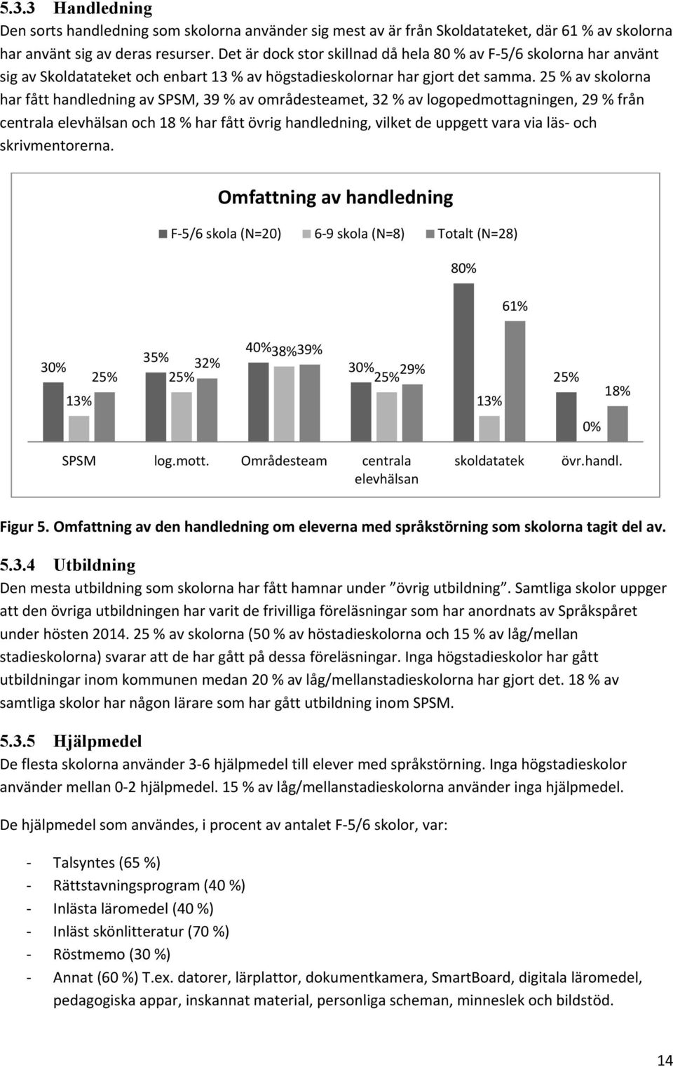 25 % av skolorna har fått handledning av SPSM, 39 % av områdesteamet, 32 % av logopedmottagningen, 29 % från centrala elevhälsan och 18 % har fått övrig handledning, vilket de uppgett vara via läs-