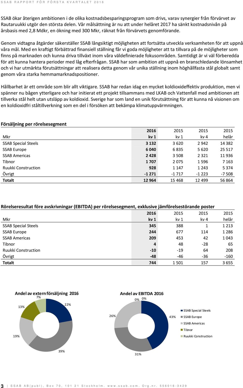 Genom vidtagna åtgärder säkerställer SSAB långsiktigt möjligheten att fortsätta utveckla verksamheten för att uppnå våra mål.