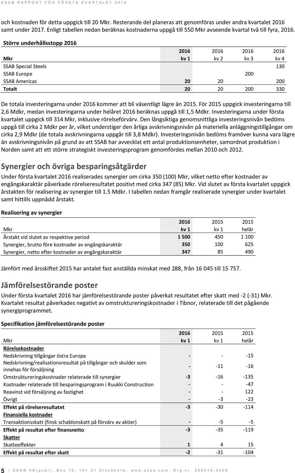 Större underhållsstopp 2016 2016 2016 2016 2016 Mkr kv 1 kv 2 kv 3 kv 4 SSAB Special Steels 130 SSAB Europe 200 SSAB Americas 20 20 200 Totalt 20 20 200 330 De totala investeringarna under 2016