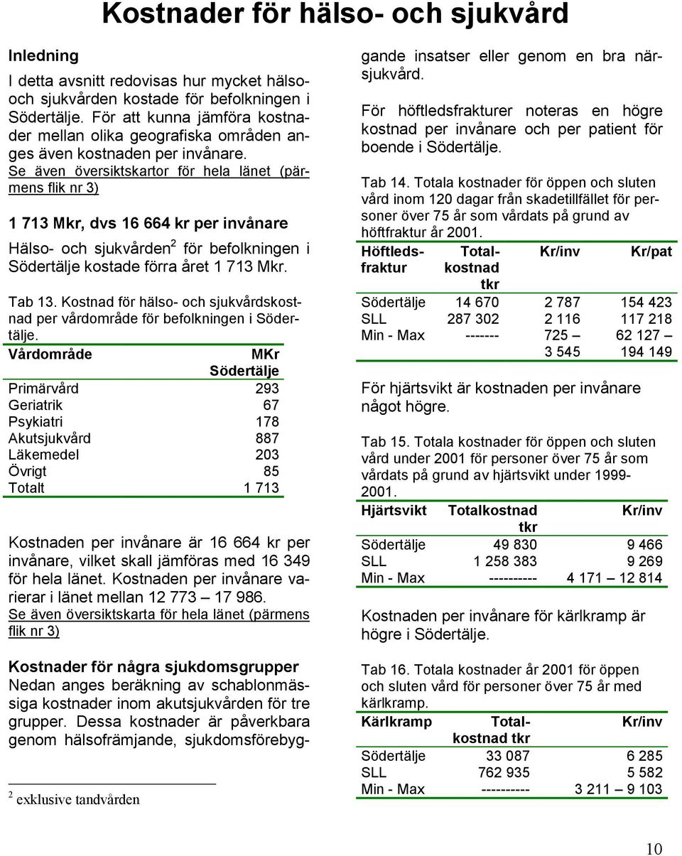 Se även översiktskartor för hela länet (pärmens flik nr 3) 1 713 Mkr, dvs 16 664 kr per invånare Hälso- och sjukvården 2 för befolkningen i Södertälje kostade förra året 1 713 Mkr. Tab 13.