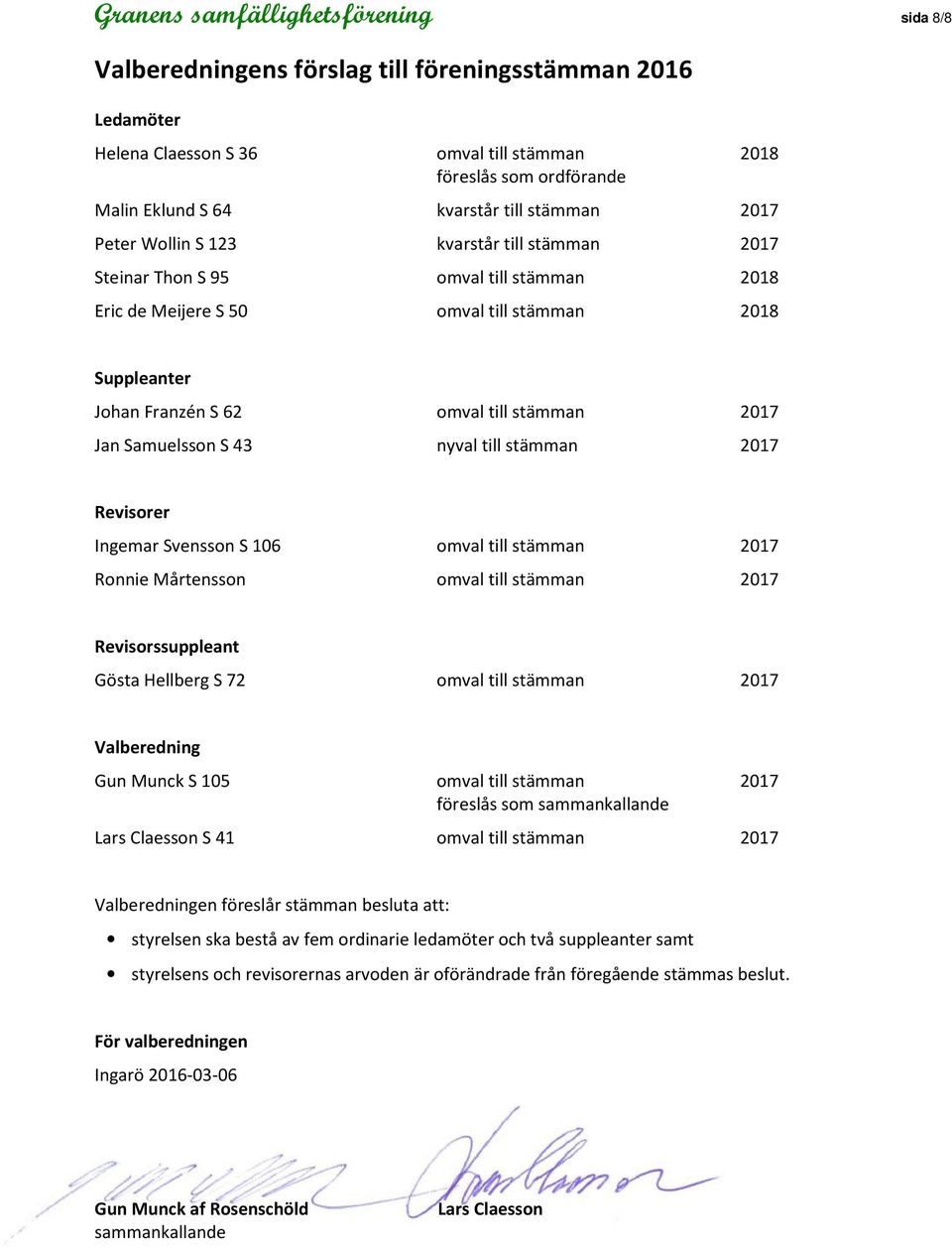 stämman 2017 Jan Samuelsson S 43 nyval till stämman 2017 Revisorer Ingemar Svensson S 106 omval till stämman 2017 Ronnie Mårtensson omval till stämman 2017 Revisorssuppleant Gösta Hellberg S 72 omval