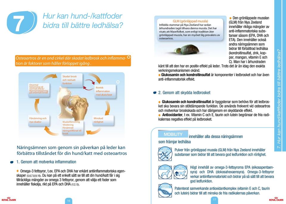 1. Genom att motverka inflammation Kronisk inflammation med akuta faser skad rörlighet Näringsämnen som genom sin påverkan på leder kan förbättra tillståndet för din hund/katt med osteoartros Omega-3