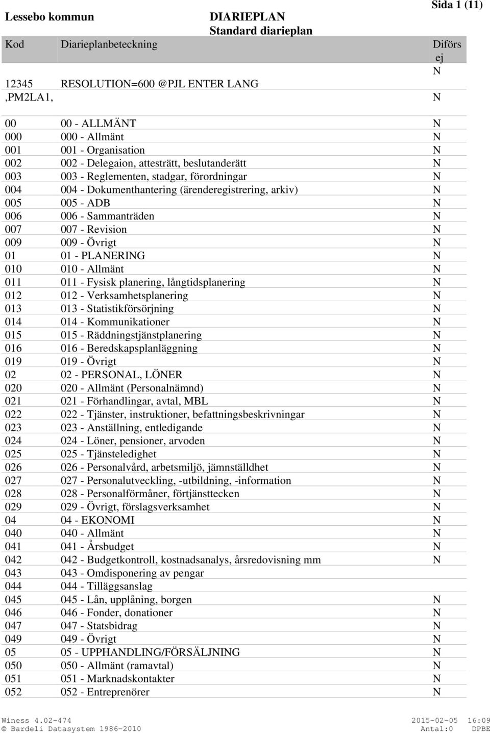 Allmänt N 011 011 - Fysisk planering, långtidsplanering N 012 012 - Verksamhetsplanering N 013 013 - Statistikförsörjning N 014 014 - Kommunikationer N 015 015 - Räddningstjänstplanering N 016 016 -